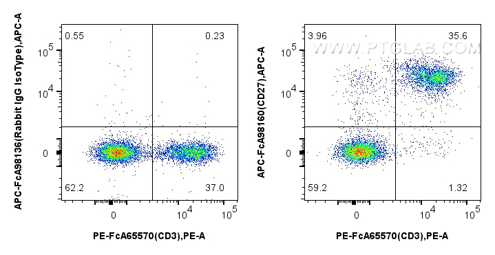 FC experiment of mouse splenocytes using APC-FcA98160