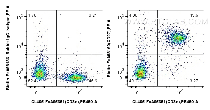 FC experiment of mouse splenocytes using Biotin-FcA98160