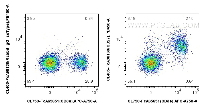 FC experiment of mouse splenocytes using CL405-FcA98160 FC experiment of mouse splenocytes using CL405-FcA98160