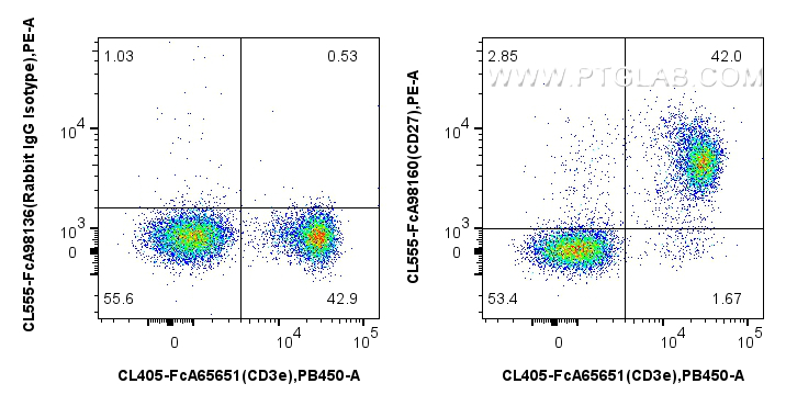 FC experiment of mouse splenocytes using CL555-FcA98160 FC experiment of mouse splenocytes using CL555-FcA98160