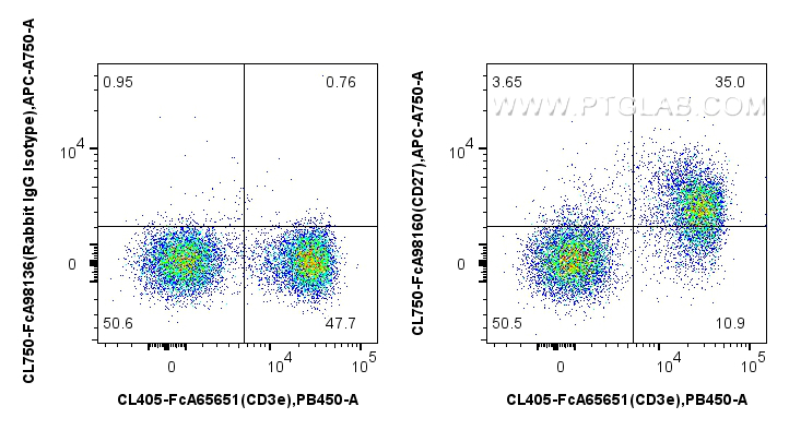 FC experiment of mouse splenocytes using CL750-FcA98160 FC experiment of mouse splenocytes using CL750-FcA98160