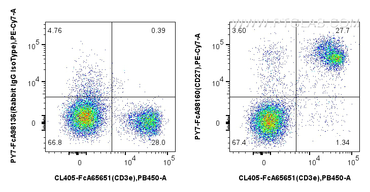 FC experiment of mouse splenocytes using PY7-FcA98160 FC experiment of mouse splenocytes using PY7-FcA98160