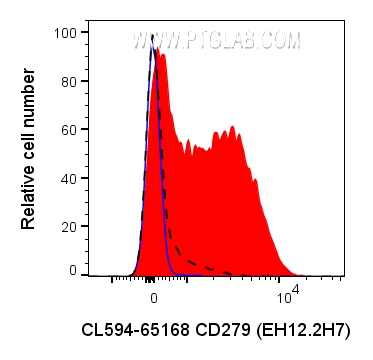 CD279