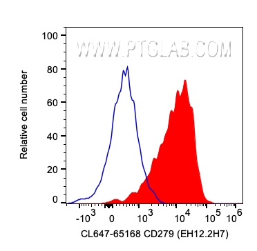 CD279