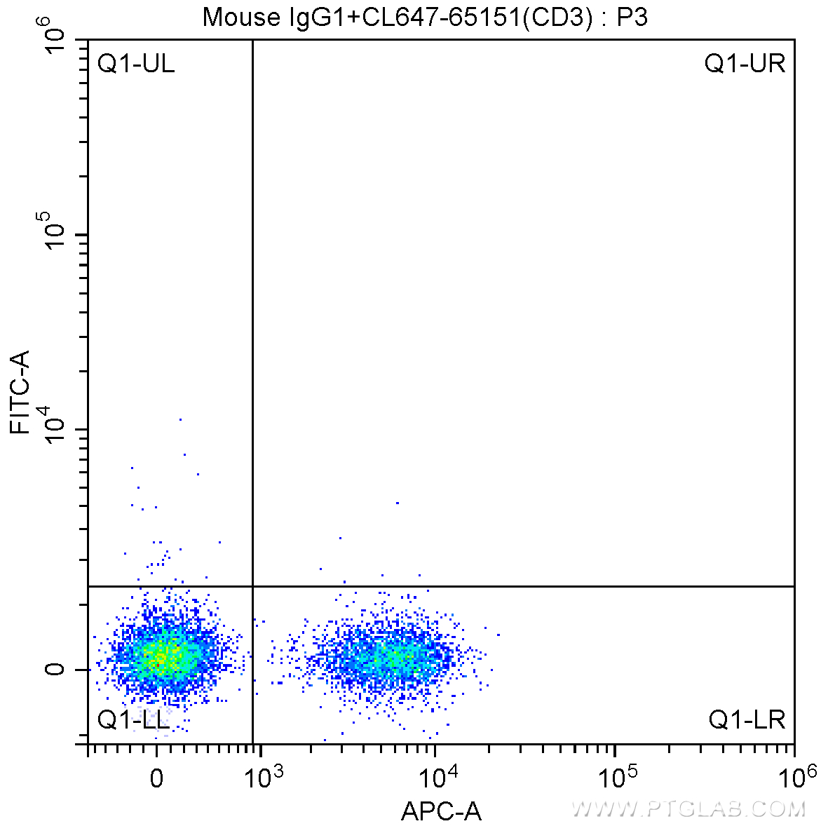 PD-1/CD279