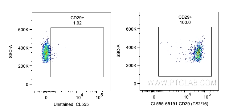 FC experiment of human PBMCs using CL555-65191