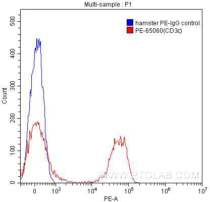 CD3ε
