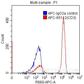 CD3