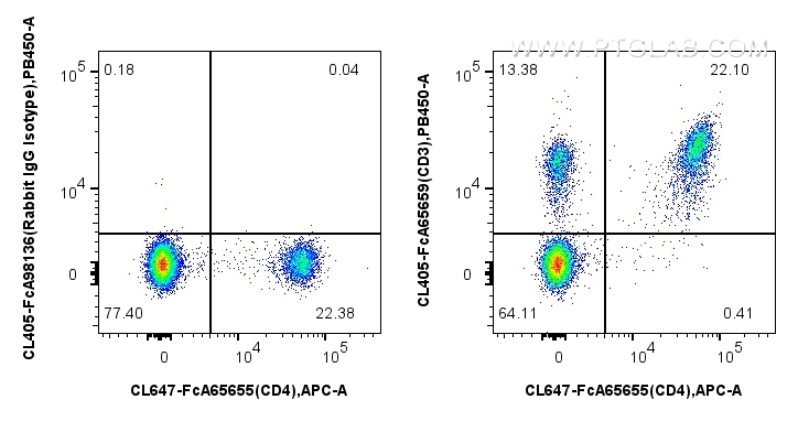 FC experiment of mouse splenocytes using CL405-FcA65659