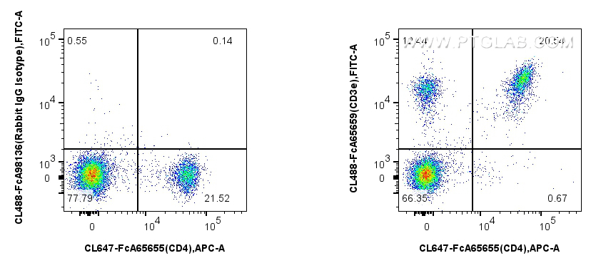 FC experiment of mouse splenocytes using CL488-FcA65659