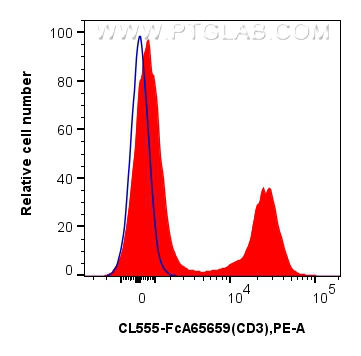 FC experiment of mouse splenocytes using CL555-FcA65659 FC experiment of mouse splenocytes using CL555-FcA65659