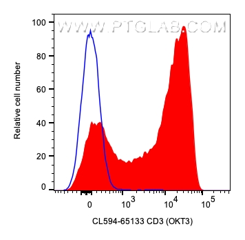 CD3