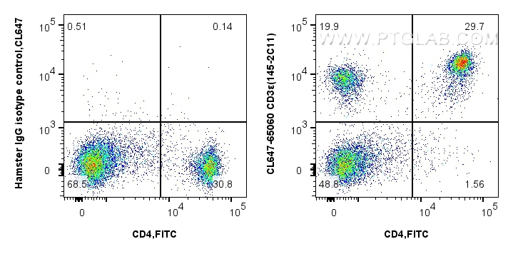 CD3ε