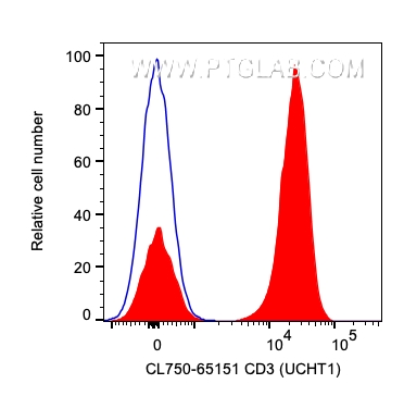 CD3