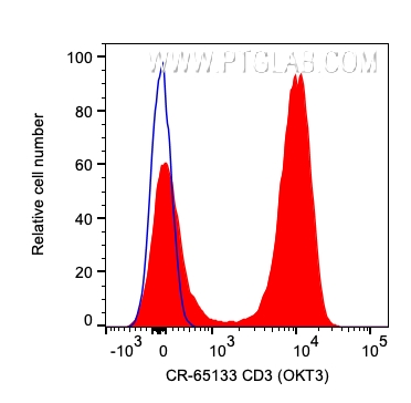 CD3