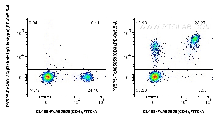 FC experiment of mouse splenocytes using PY5P5-FcA65659