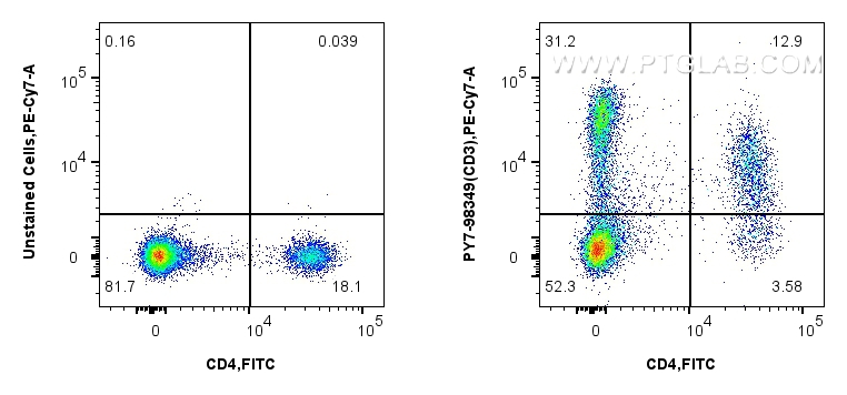 FC experiment of rabbit splenocytes using PY7-98349 FC experiment of rabbit splenocytes using PY7-98349