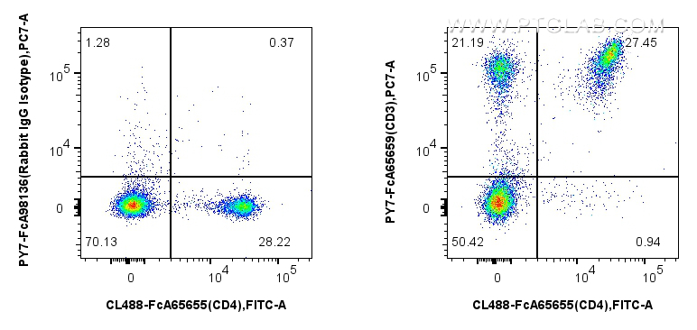 FC experiment of mouse splenocytes using PY7-FcA65659