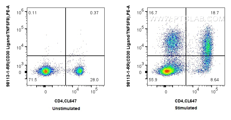FC experiment of mouse splenocytes using 98113-1-RR (same clone as 98113-1-PBS)