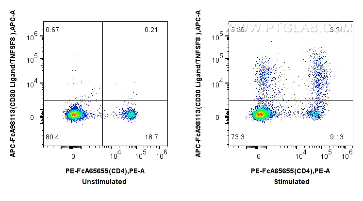 FC experiment of mouse splenocytes using APC-FcA98113 FC experiment of mouse splenocytes using APC-FcA98113