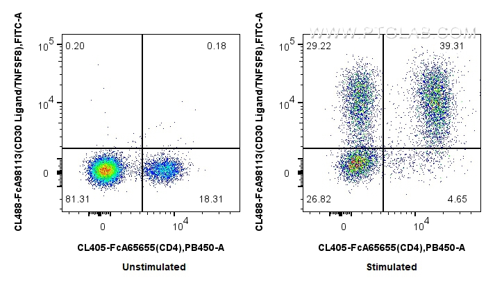 FC experiment of mouse splenocytes using CL488-FcA98113