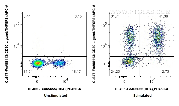 FC experiment of mouse splenocytes using CL647-FcA98113