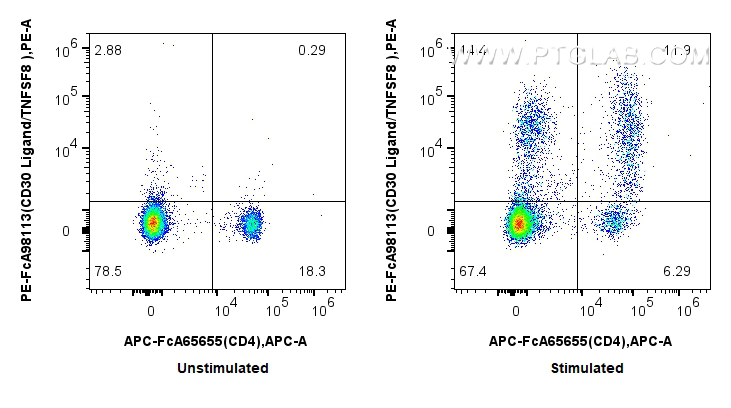 FC experiment of mouse splenocytes using PE-FcA98113 FC experiment of mouse splenocytes using PE-FcA98113
