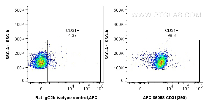 FC experiment of mouse splenocytes using APC-65058