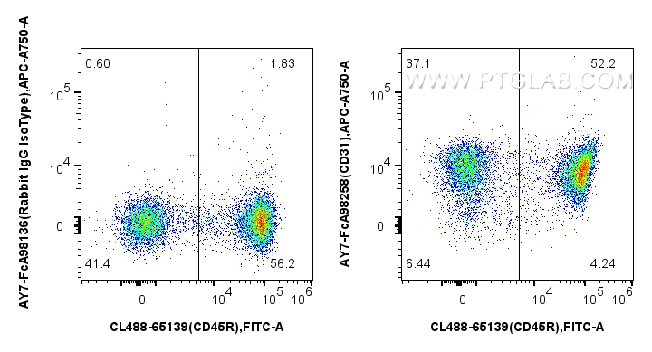 FC experiment of mouse splenocytes using AY7-FcA98258