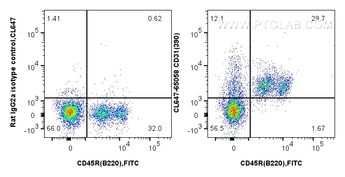 FC experiment of C57BL/6 mouse bone marrow cells using CL647-65058