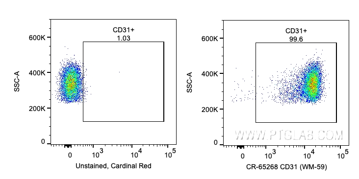 FC experiment of human PBMCs using CR-65268