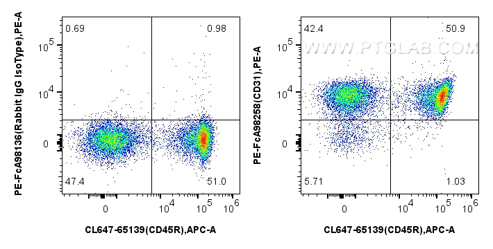 FC experiment of mouse splenocytes using PE-FcA98258 FC experiment of mouse splenocytes using PE-FcA98258