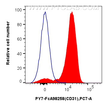 FC experiment of mouse splenocytes using PY7-FcA98258 FC experiment of mouse splenocytes using PY7-FcA98258