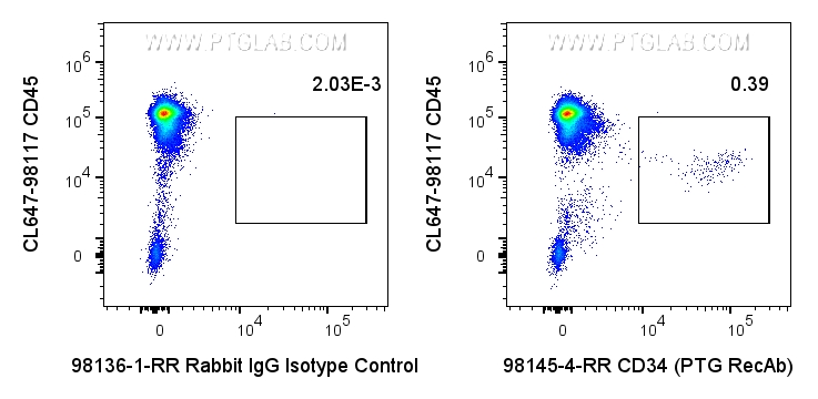 FC experiment of human peripheral blood using 98145-4-RR (same clone as 98145-4-PBS) FC experiment of human peripheral blood using 98145-4-RR (same clone as 98145-4-PBS)