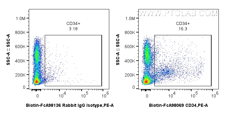 FC experiment of mouse bone marrow cells using Biotin-FcA98069