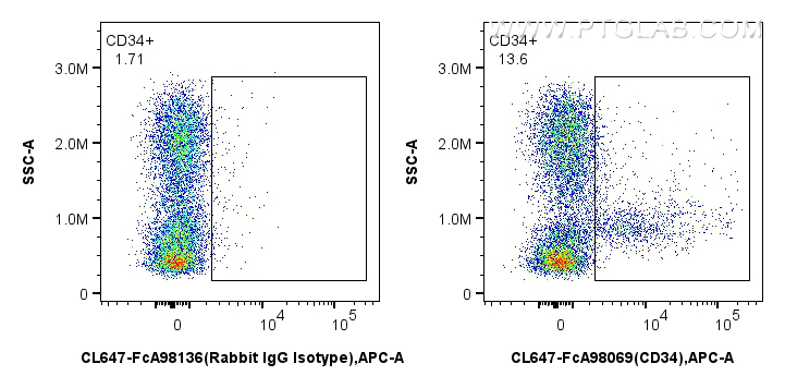 FC experiment of mouse bone marrow cells using CL647-FcA98069 FC experiment of mouse bone marrow cells using CL647-FcA98069