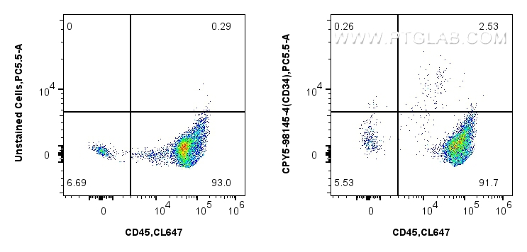 FC experiment of human blood cells using CPY5-98145-4