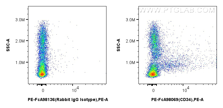 FC experiment of mouse bone marrow cells using PE-FcA98069