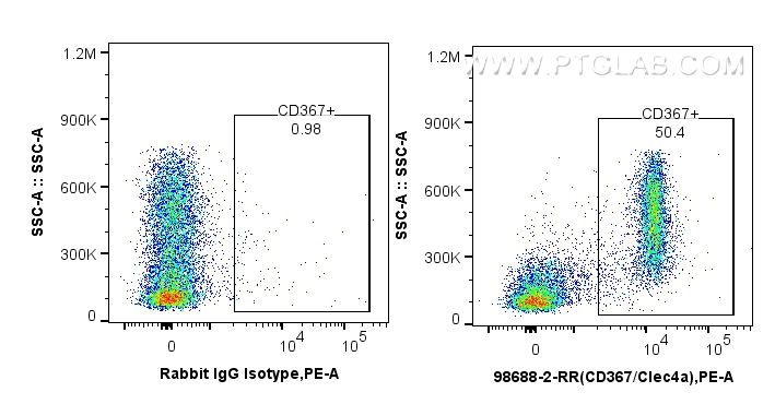 FC experiment of mouse bone marrow cells using 98688-2-RR FC experiment of mouse bone marrow cells using 98688-2-RR
