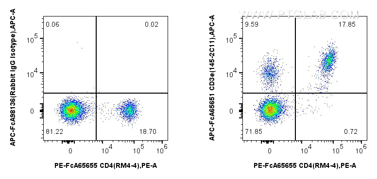 FC experiment of mouse splenocytes using APC-FcA65651