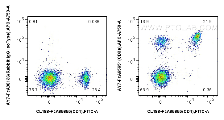 FC experiment of mouse splenocytes using AY7-FcA65651