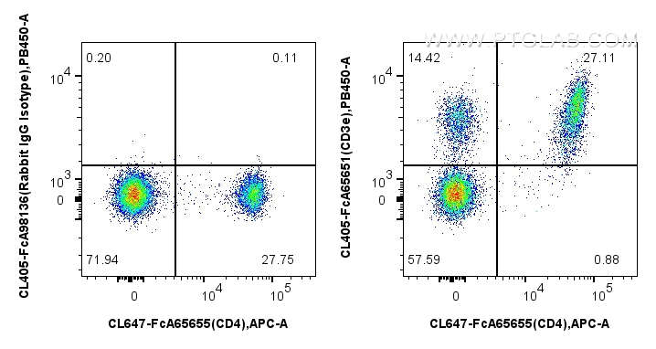FC experiment of mouse splenocytes using CL405-FcA65651