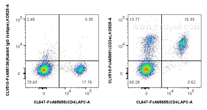 FC experiment of mouse splenocytes using CLV510-FcA65651