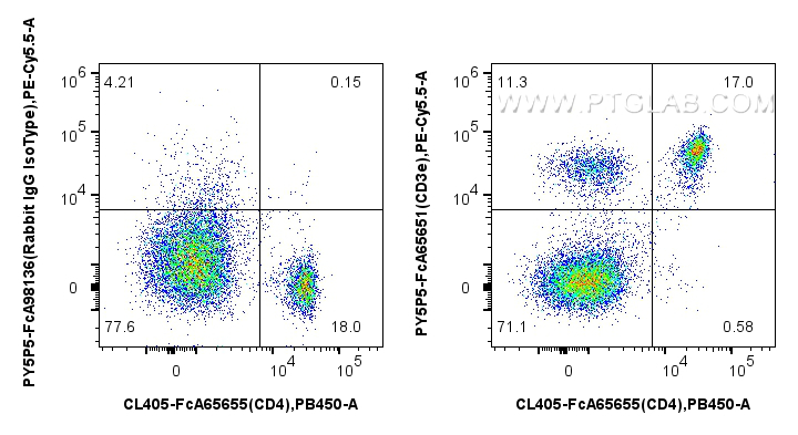 FC experiment of mouse splenocytes using PY5P5-FcA65651