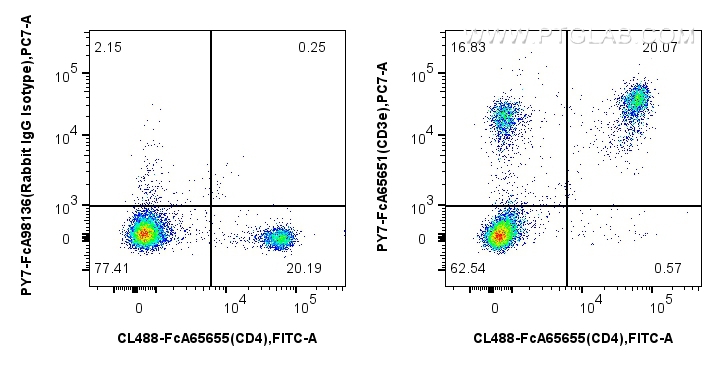 FC experiment of mouse splenocytes using PY7-FcA65651 FC experiment of mouse splenocytes using PY7-FcA65651