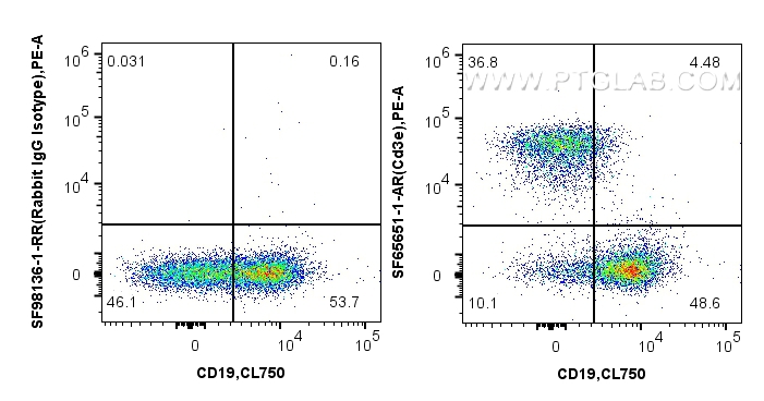FC experiment of mouse splenocytes using SF65651-1-AR FC experiment of mouse splenocytes using SF65651-1-AR