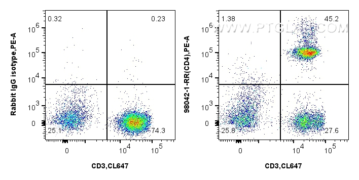 CD4