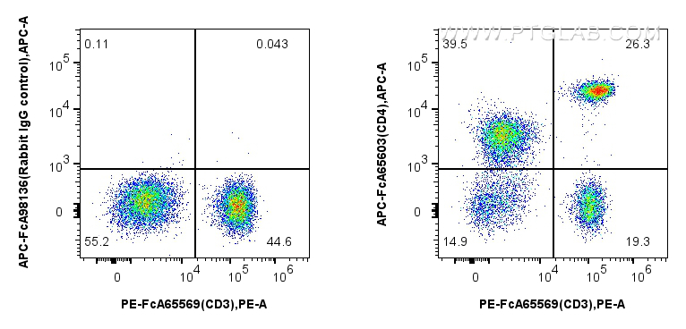 CD4