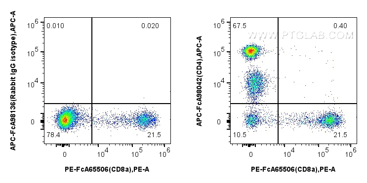 CD4