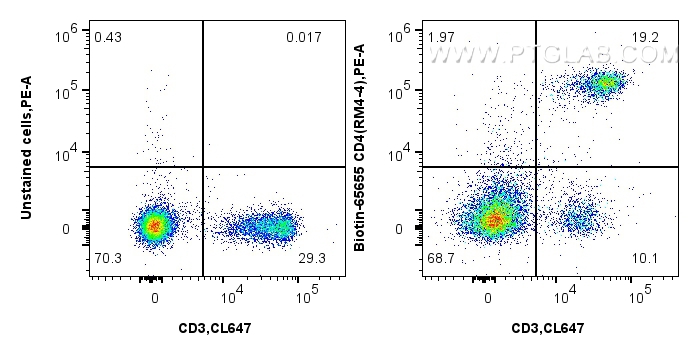 FC experiment of mouse splenocytes using Biotin-65655